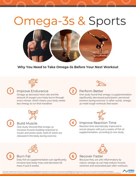 omega 3 benefits for athletes.